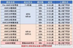 9-10年级选择AMC10竞赛还是AMC12竞赛？