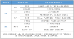 2025年IGEM生物竞赛新赛季，如何组队/为什么要参加IGEM竞赛？一文讲清