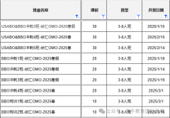 “牛剑收割机”BBO生物竞赛即将开考，犀牛BBO竞赛培训课程火热报名中！