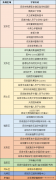 深圳A-Level体系学校介绍！