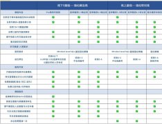 学会这些雅思考试技巧，让你的答题