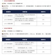 速看！2025USACO即将开赛！赛事攻略&必备考点一文通，附犀牛USACO竞赛辅导 