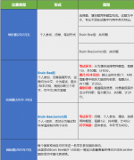 2025年BrainBee脑科学大赛个人报名渠道开启！附Brainbee报名网址