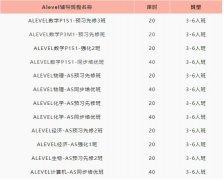 A-Level数学为什么受欢迎?超容易拿高分的科目推荐，附犀牛A-Level课程辅导  ALe