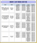 IB难度究竟如何？考试内容/考核方式