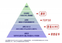 2025年AIME竞赛时间已定！AIME考察知识