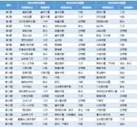 AMC8竞赛自学还是报班？自学AMC8竞赛能