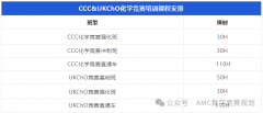 UKCHO和CCC两大化学竞赛有什么区别？UKCHO和CCC如何选择？