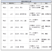 2025上海三公招生新政解析：申请流程、考试难度全攻略！三公直通车课程来咯