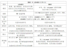 终于有人说清楚BBO和USABO怎么选了？不同体系备战BBO攻略，寒假备考干货速进