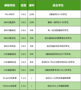 上海三公是哪三所学校？上岸有什么条件？2025上海三公最全攻略看过来！