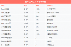 上海三公学校优势是？如何备考？家长必看！