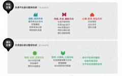 iGEM竞赛流程是怎样的？2025年iGEM比赛