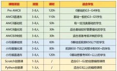 2025上海三公新攻略！今年该如何备考上海三公呢？附上海三公课程