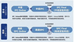 BPhO物理赛事详解：JPC→IPC→SPC→BPhO R1→BPhO R2