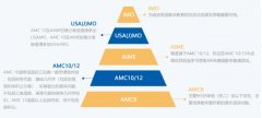 为什么参加AMC10竞赛？AMC10竞赛规则与