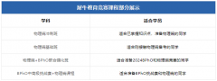 物理碗竞赛难度剖析，哪类学生最适合参加物理碗竞赛？