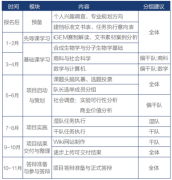 2025年IGEM早鸟报名本周截止！IGEM竞赛