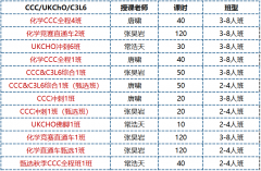 CCC化学竞赛考试相当于国内什么水平？如何备考？