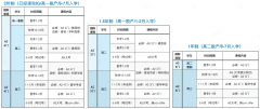 A-Level脱产全日制有什么优势？适合哪些学生？一文讲清A-Level脱产！