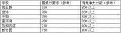 小托福近几年难度解析，小托福到底适合几年级的学生呢？附小托福资料