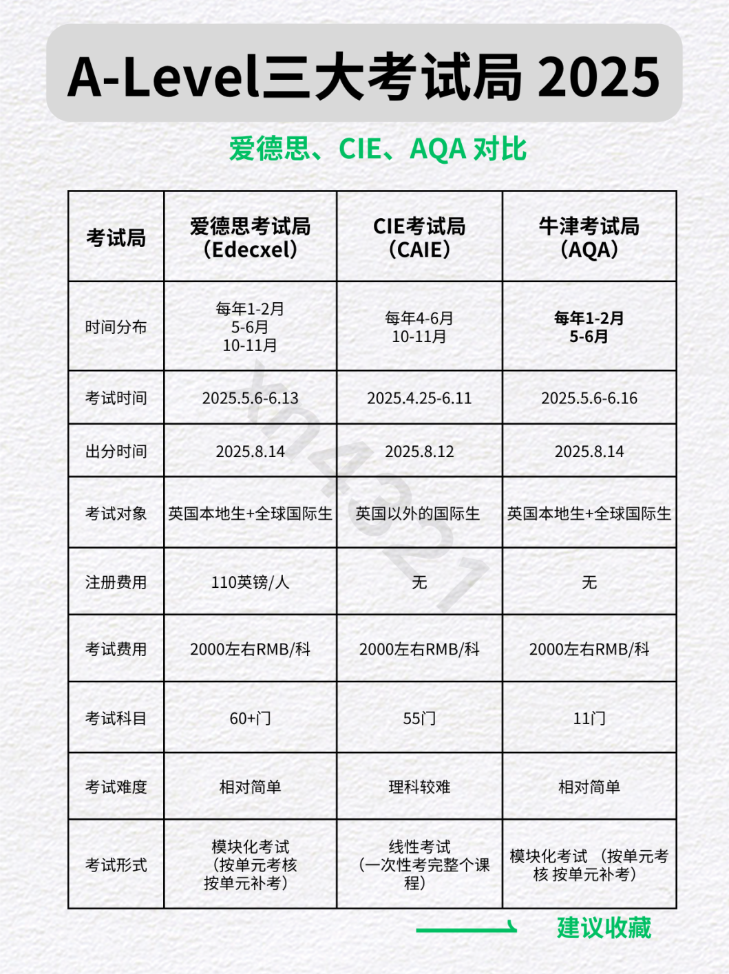 A-Level从备考到高分，这份指南助你冲