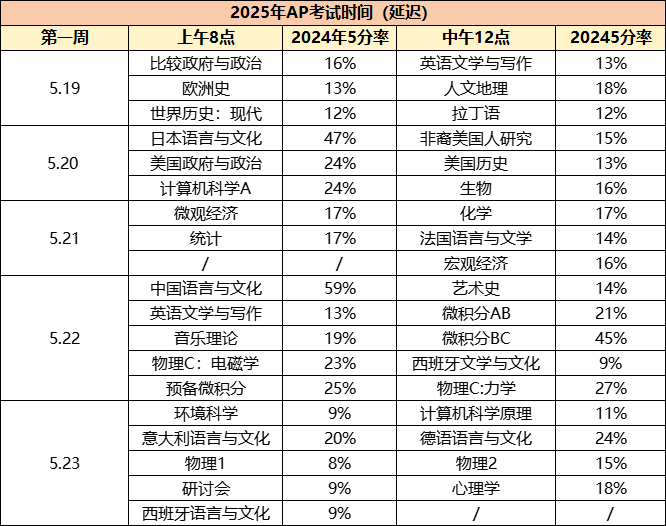 AP延迟考试时间表.png