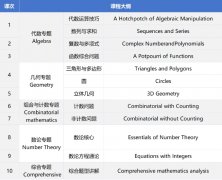 对答案！2025AIME数学竞赛II卷真题，附