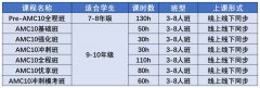 从2月份开始备考2025年AMC10早吗？备赛