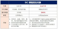 SIC竞赛组队规则是怎样的？SIC奖项设置详情！附SIC最新组队信息