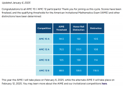 AMC10数学竞赛介绍！AMC10相当于什么水平？附AMC10真题