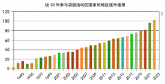 袋鼠数学竞赛是骗局？2025年袋鼠竞赛考多少分可以拿奖？