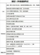 低龄数学竞赛通关秘籍：袋鼠LevelB备