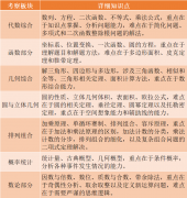 为什么推荐AMC12竞赛？一文详解AMC12竞赛信息/备考建议/真题资料