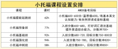 1-6年级如何准备小托福？适合普娃的