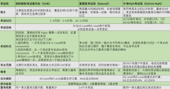 国际教育内卷时代，手握ALevel成绩能