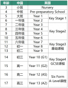 ALEVEL课程体系各科难度对比，看完你