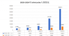 JohnLocke竞赛出题！JohnLocke竞赛2025年如