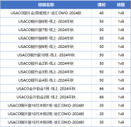 不同基础如何备考USACO竞赛？参加US