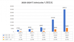 Johnlocke含金量全面解析！JohnLocke写作