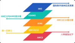 全面解析！AMC10和AMC12到底有什么区别