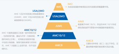 AMC10数学竞赛含金量如何？7-9年级孩子