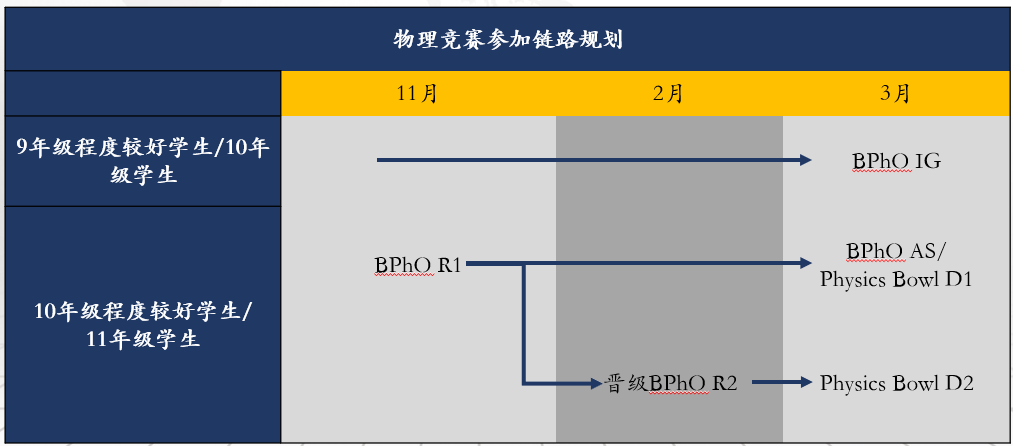 汗流浃背了...距离物理碗考试还有3个